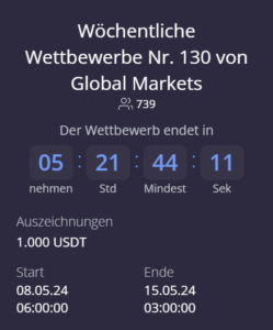 Wöchentliche Wettbewerbe #130 von Global Markets.